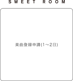 SWEETROOM 楽曲登録申請(1～2日)